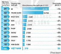 Bảng Xếp Hạng Du Lịch Thế Giới