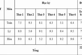 Cách Tính Điểm Xét Học Bạ Đại Học Đà Nẵng