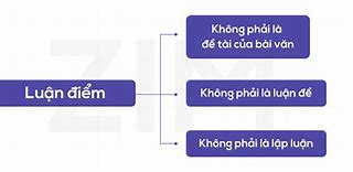 Câu Văn Luận Điểm Là Gì