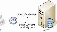 Cơ Sở Dữ Liệu Quan Hệ Là Gì Tin 12