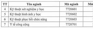 Điểm Chuẩn Của Trường Đại Học Y Dược Đà Nẵng