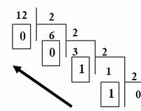 Hệ Đếm 10 Sử Dụng Các Kí Hiệu Nào