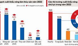 Kim Ngạch Xuất Khẩu Nông Sản Việt Nam 2020 Pdf Download