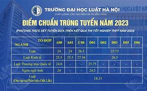 Luật Hà Nội 2023 Điểm Chuẩn